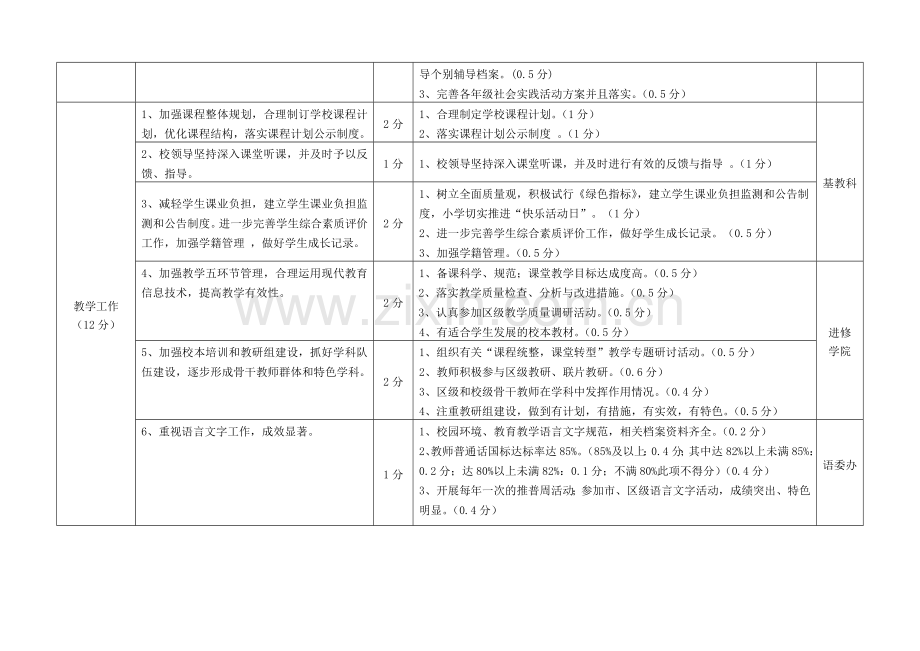 嘉定区公办中小学年度考核指标(2012年考核观察点).doc_第3页