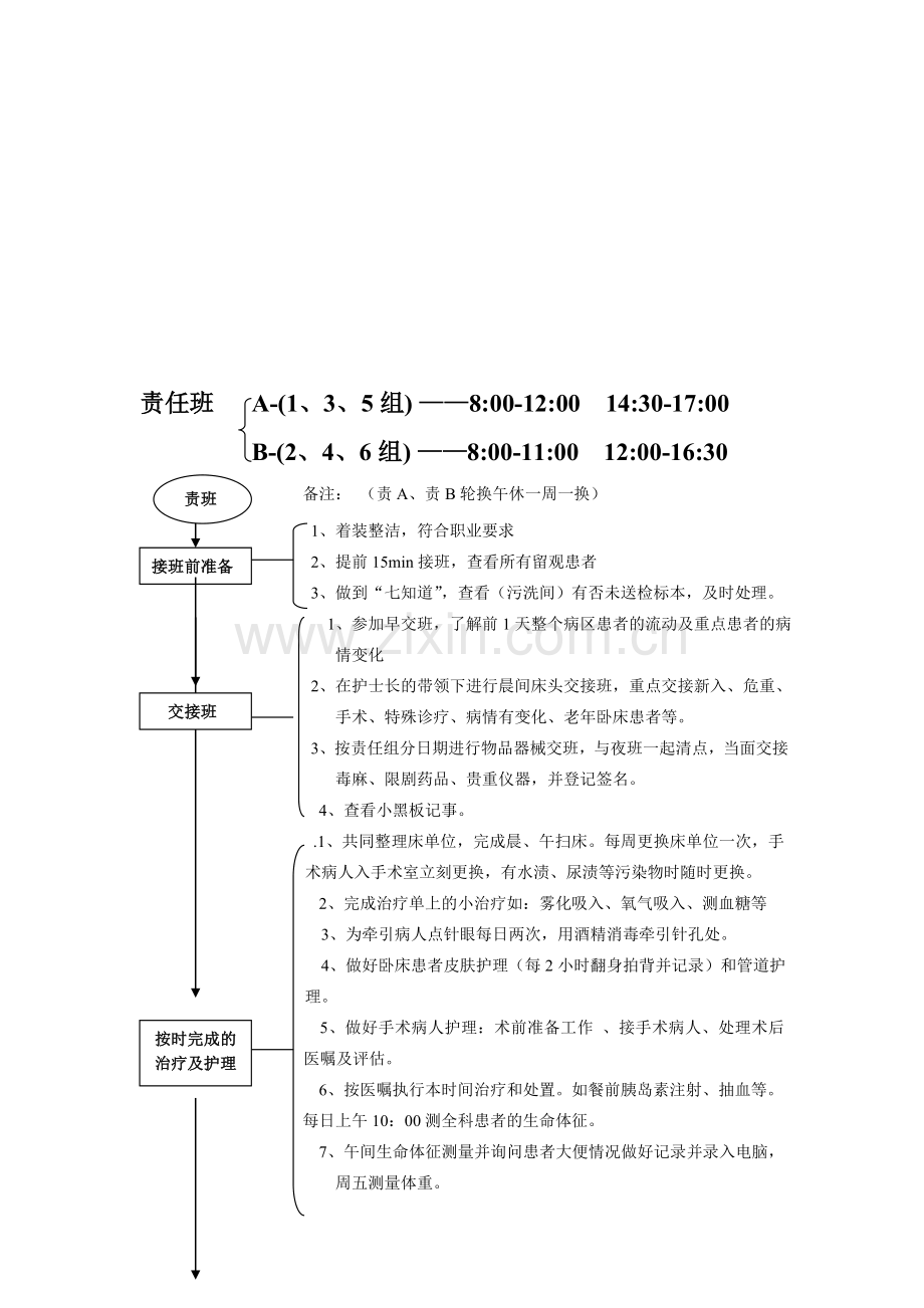 各班工作流程-(2).doc_第1页