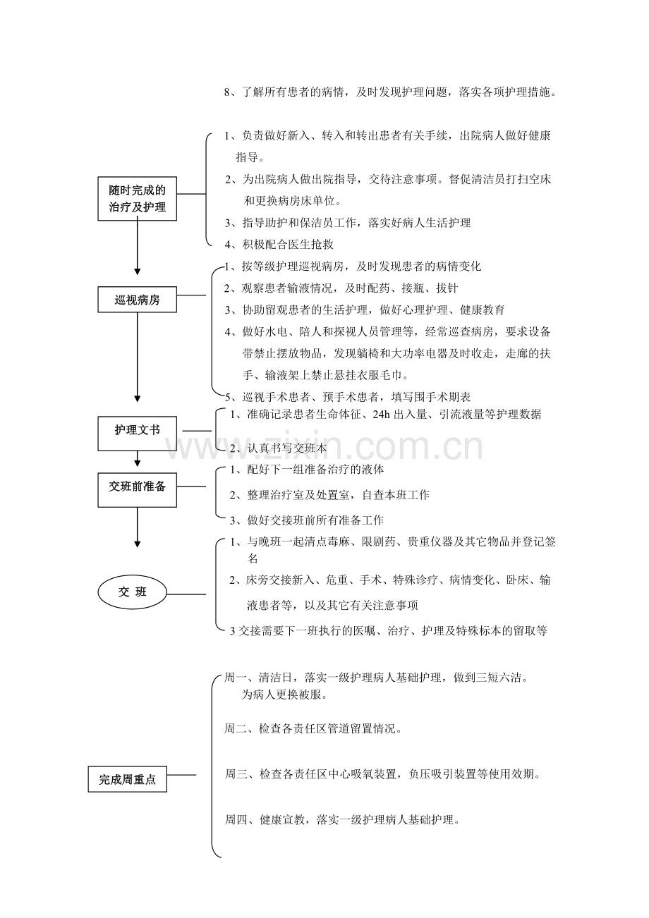 各班工作流程-(2).doc_第2页