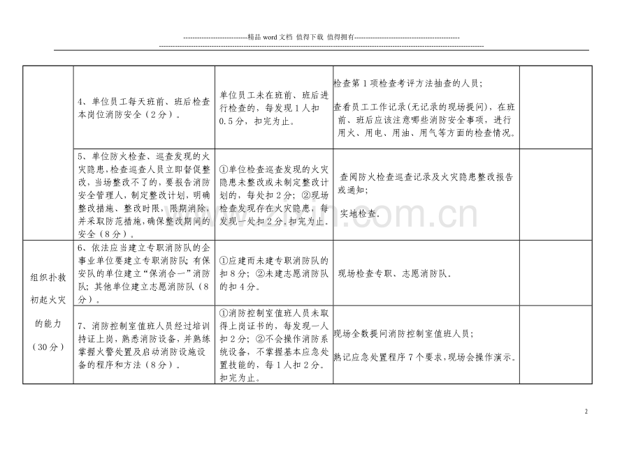 消防安全重点单位(其他类)“四个能力”自我评估报告备案表(样式).doc_第2页