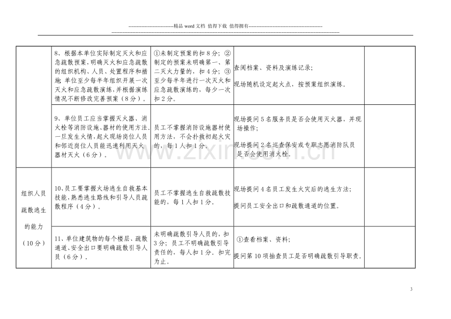 消防安全重点单位(其他类)“四个能力”自我评估报告备案表(样式).doc_第3页