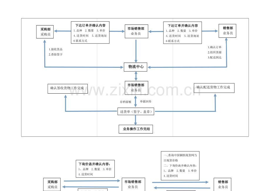 贸易公司业务操作流程图20140515.doc_第2页