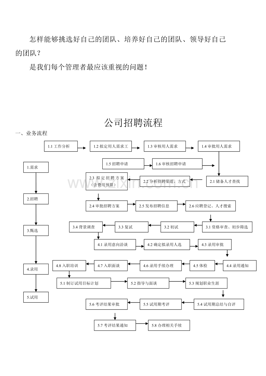 企业招聘流程图.doc_第2页