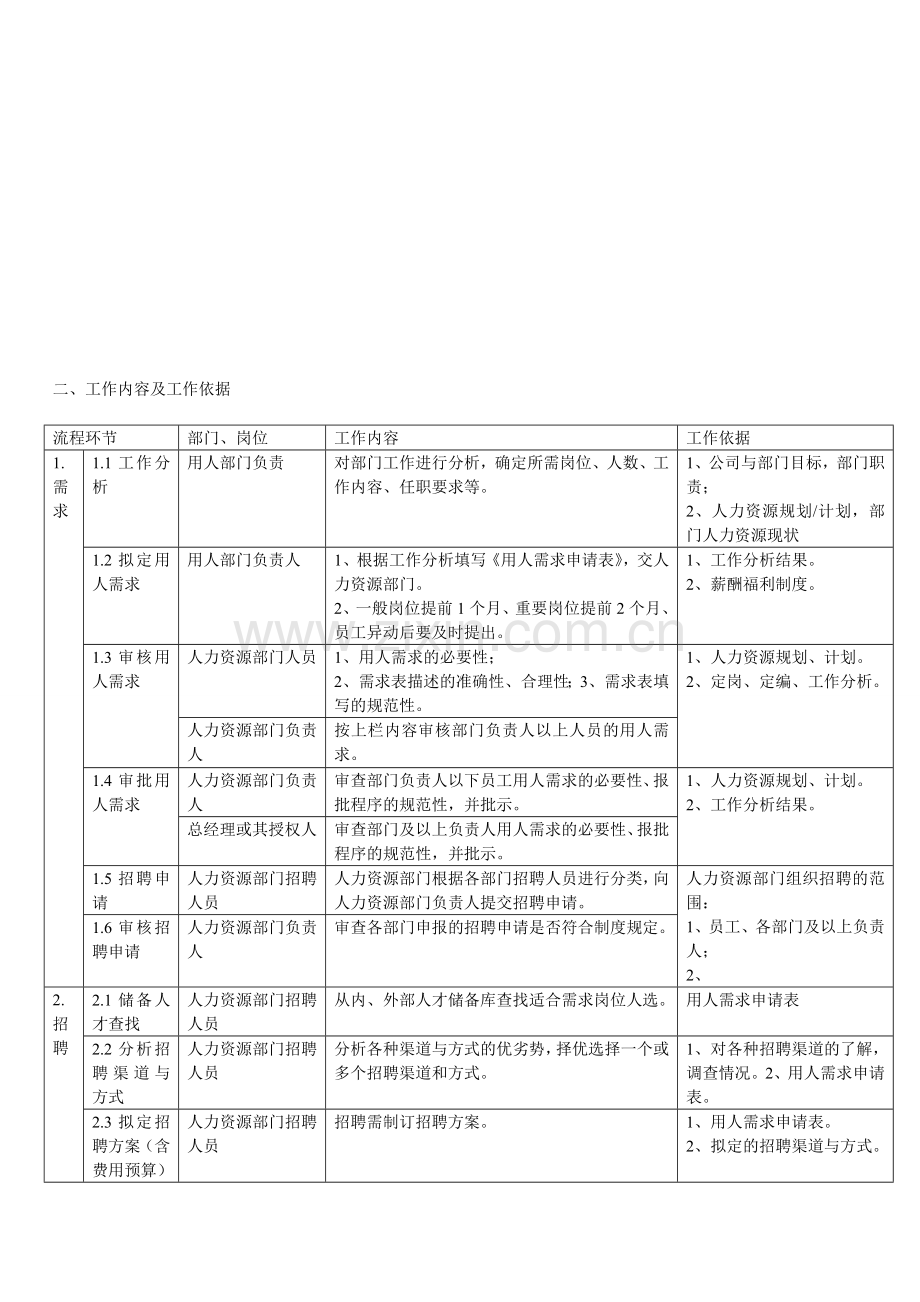 企业招聘流程图.doc_第3页