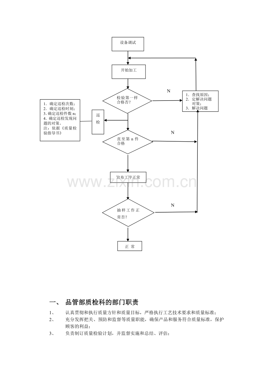 品管部的职责划分标准作业指导书.doc_第2页