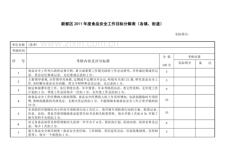 新都区2011年食品安全目标考核办法.doc_第3页