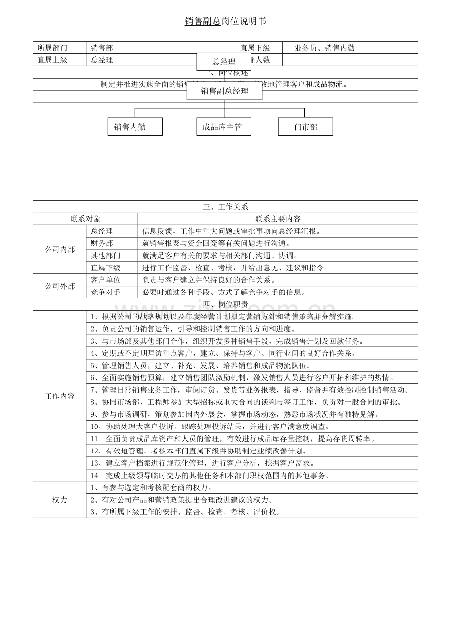 销售副总岗位说明书.doc_第1页