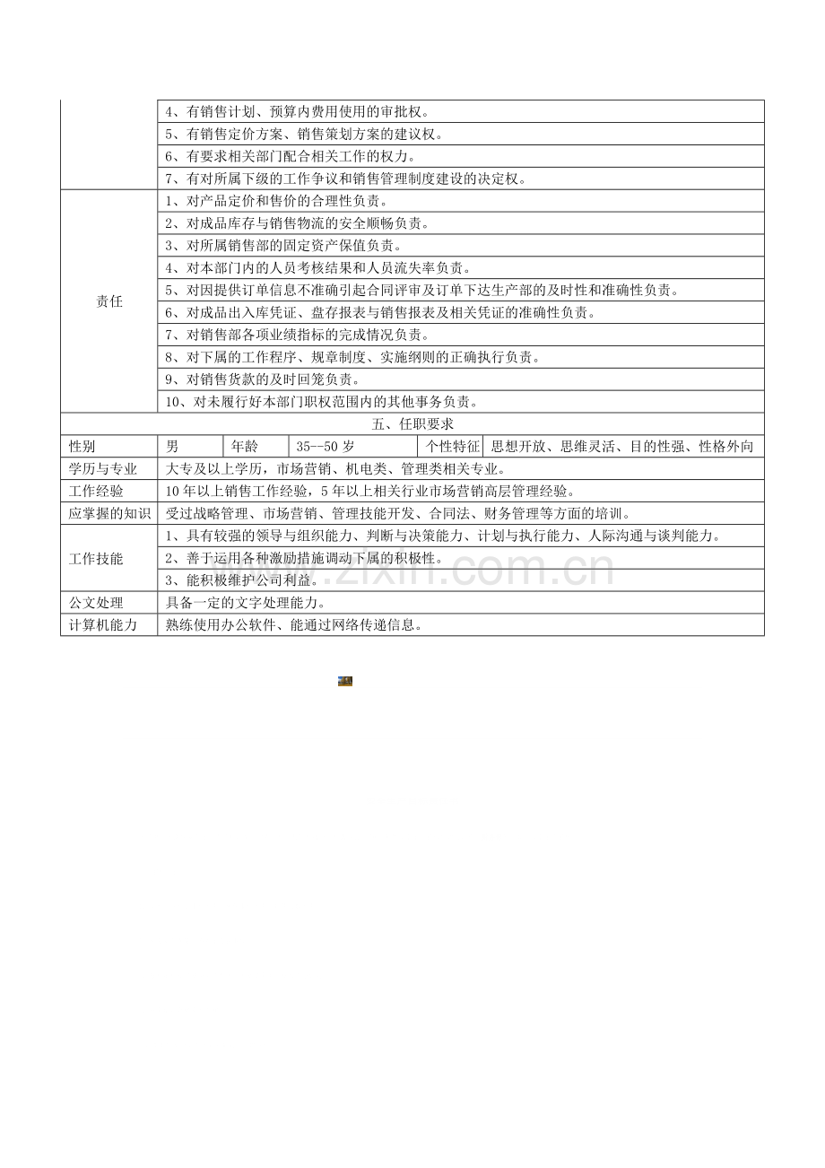 销售副总岗位说明书.doc_第2页