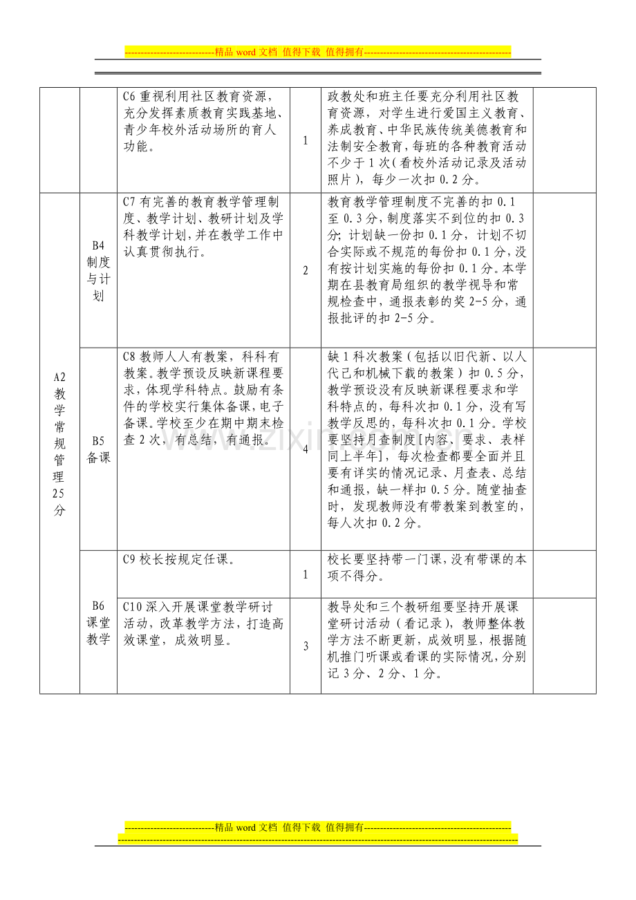 小学教学教研工作考核评分细则..doc_第2页