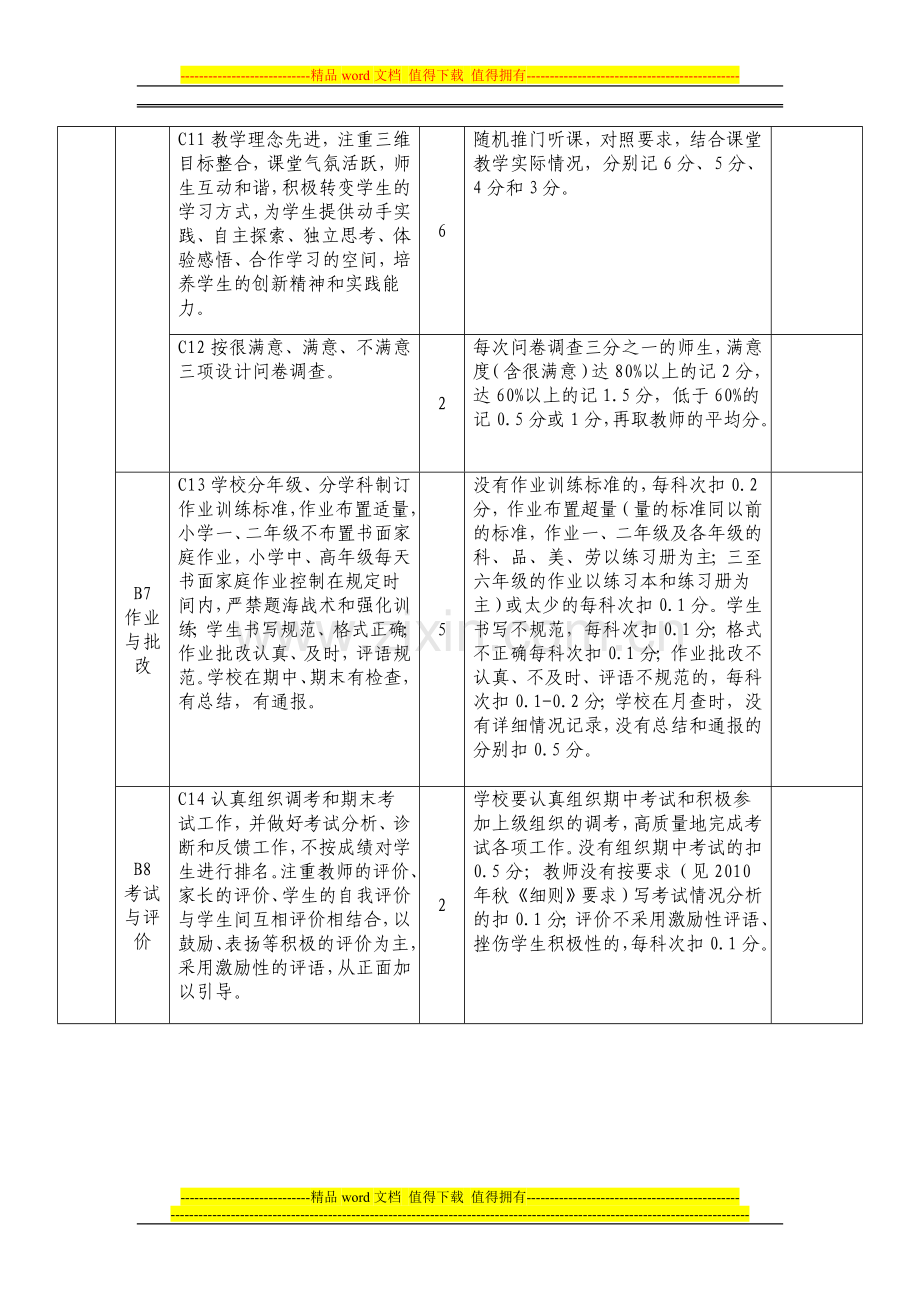 小学教学教研工作考核评分细则..doc_第3页