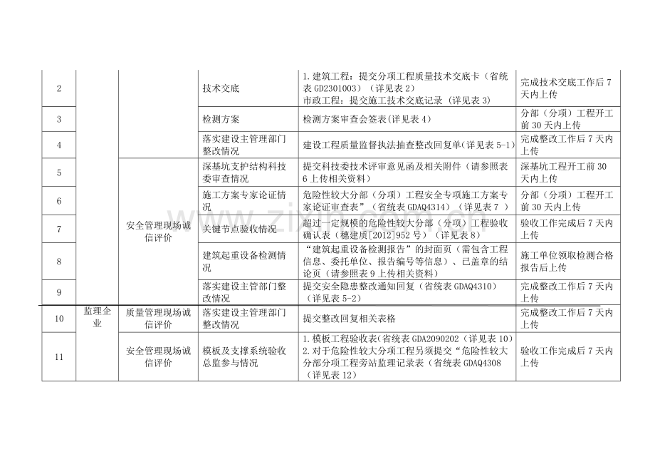 《建设工程质量安全管理现场诚信评价自动评分系统资料上传细则》.doc_第2页