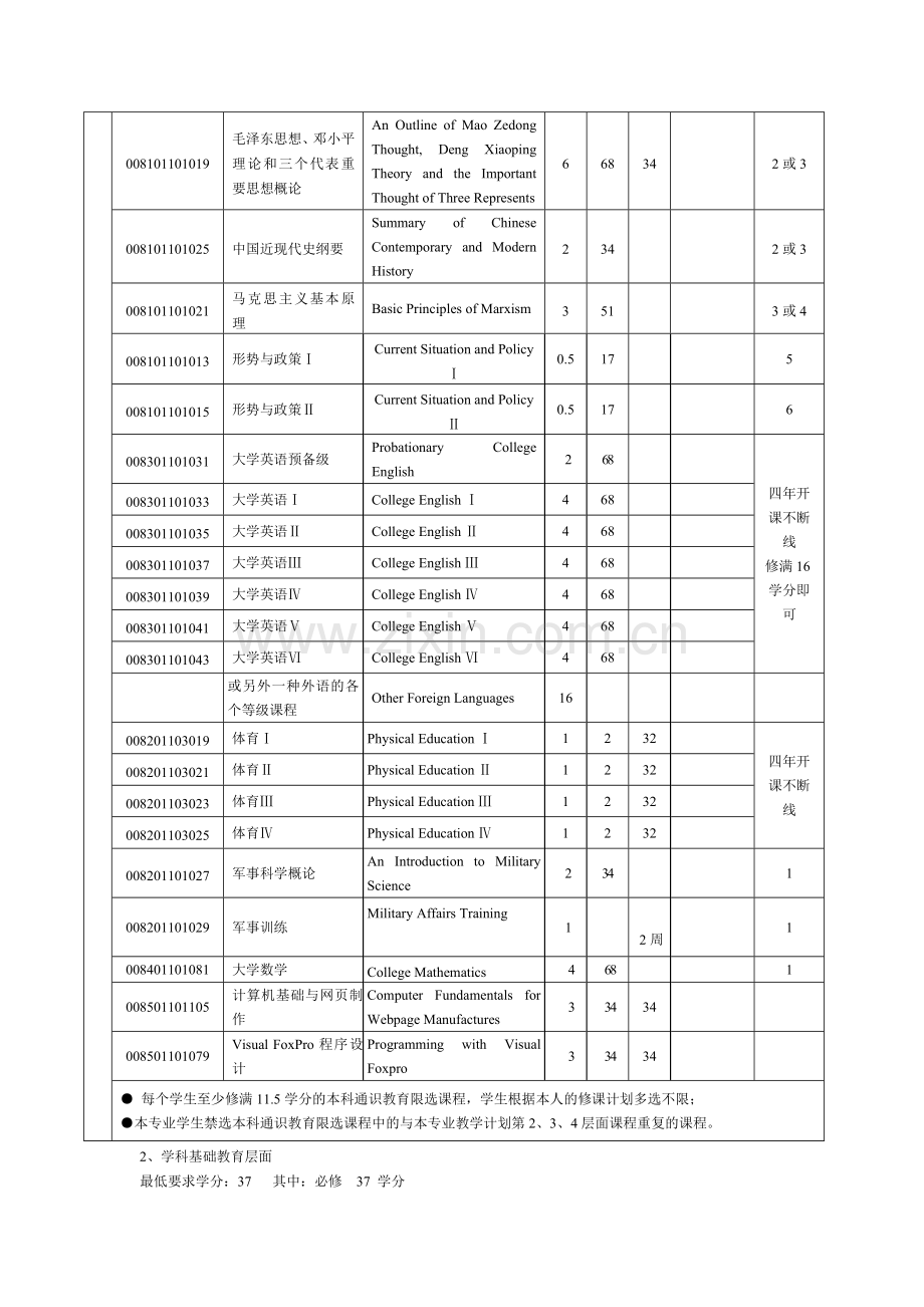 《文化产业管理专业》本科专业人才培养方案、教学计划.doc_第2页