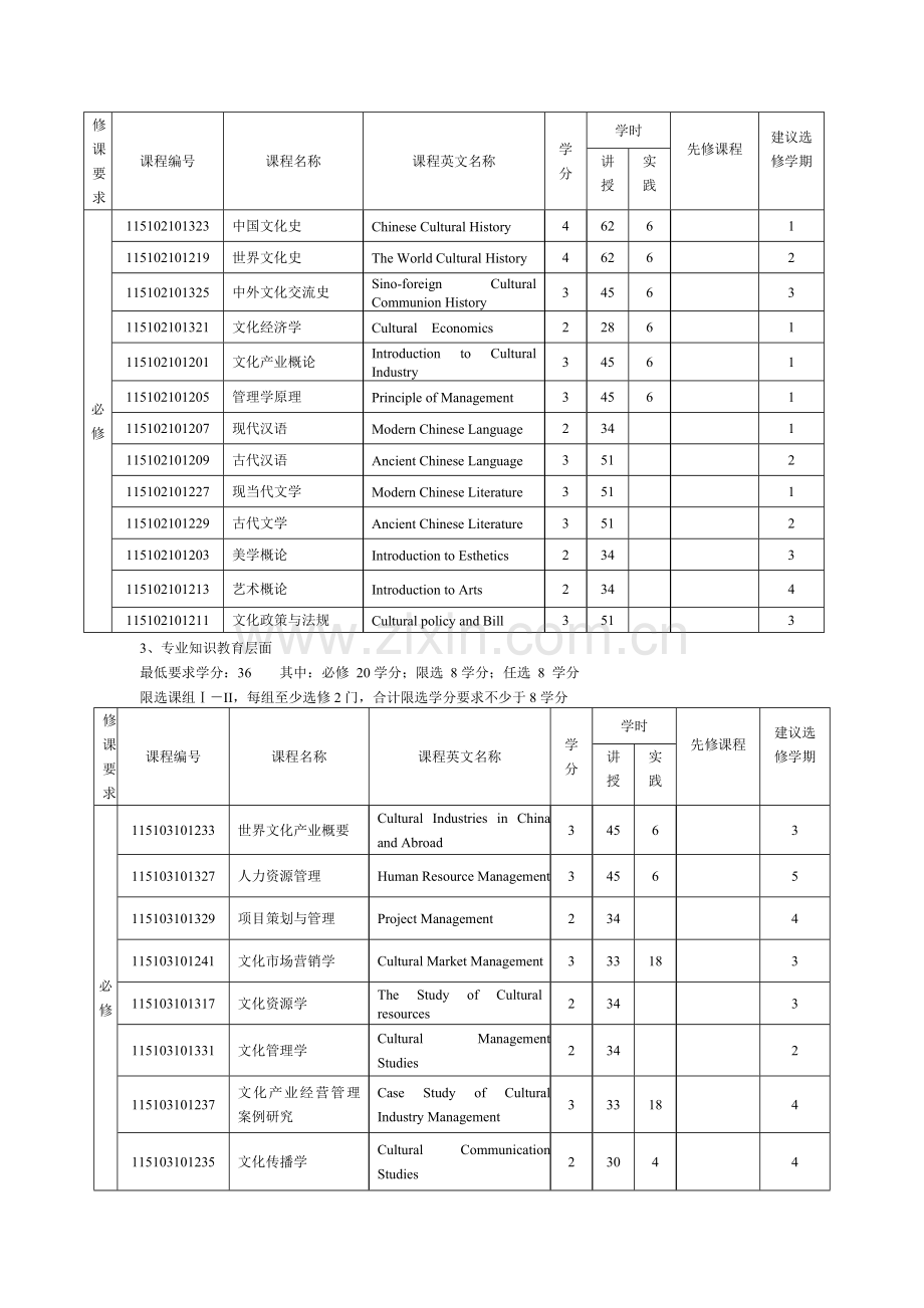 《文化产业管理专业》本科专业人才培养方案、教学计划.doc_第3页