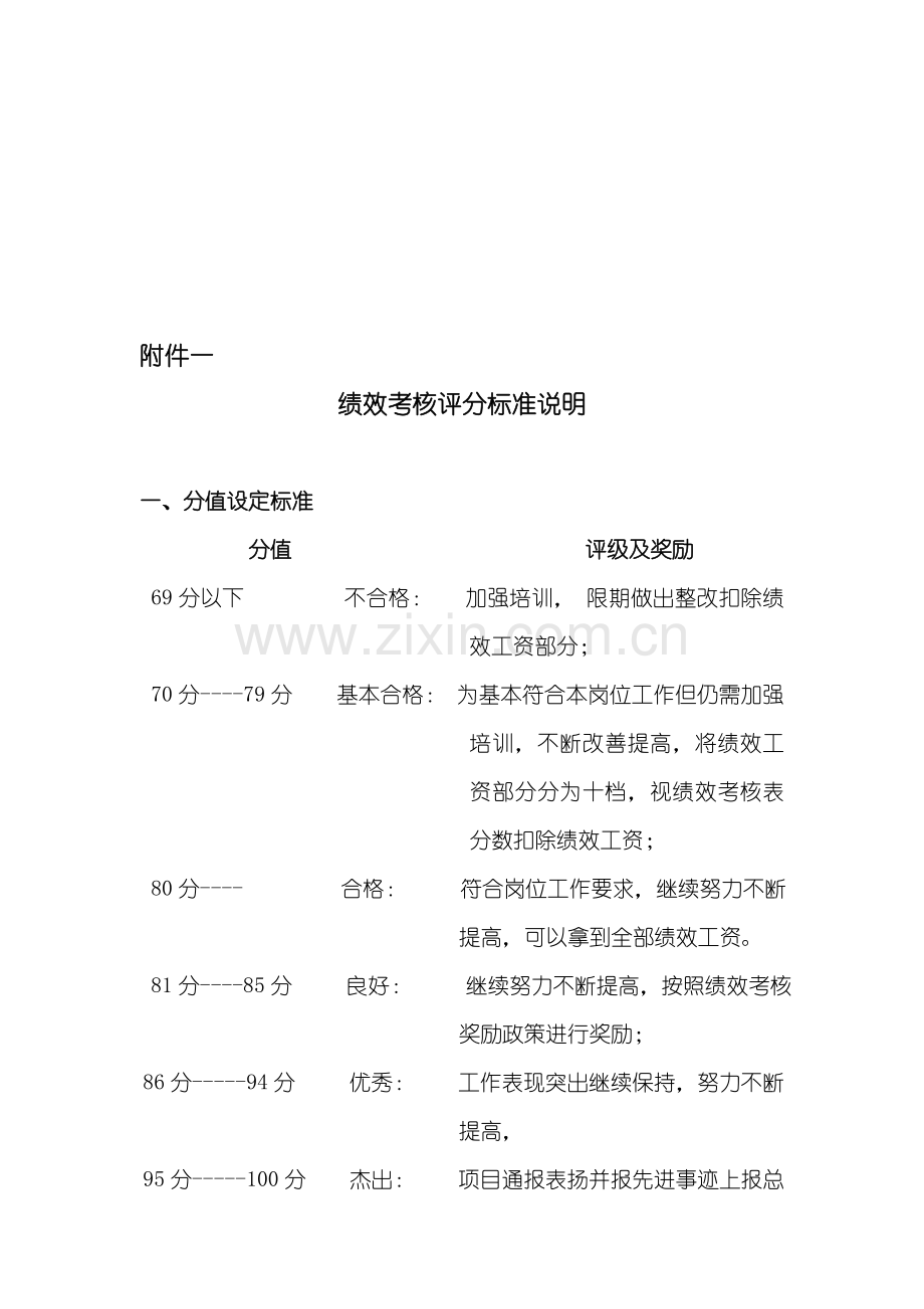 绩效考核管理方案、部门整体评分标准.doc_第1页