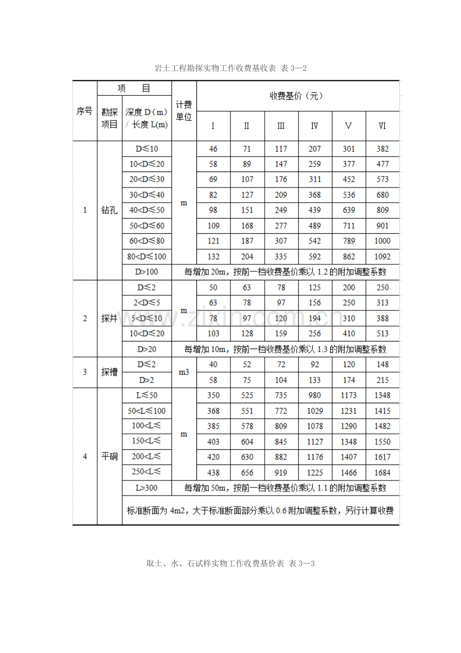 岩土工程、测绘、勘察工作中的各项收费标准.doc_第3页