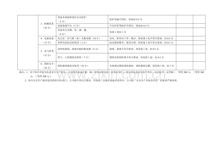 安全生产车间.doc_第3页