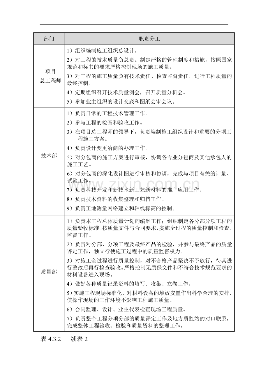 项目总承包部管理部门职责表.doc_第2页