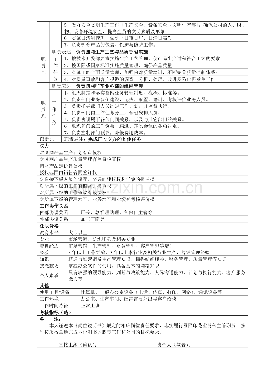 圆网印花部主管岗位说明书.doc_第2页