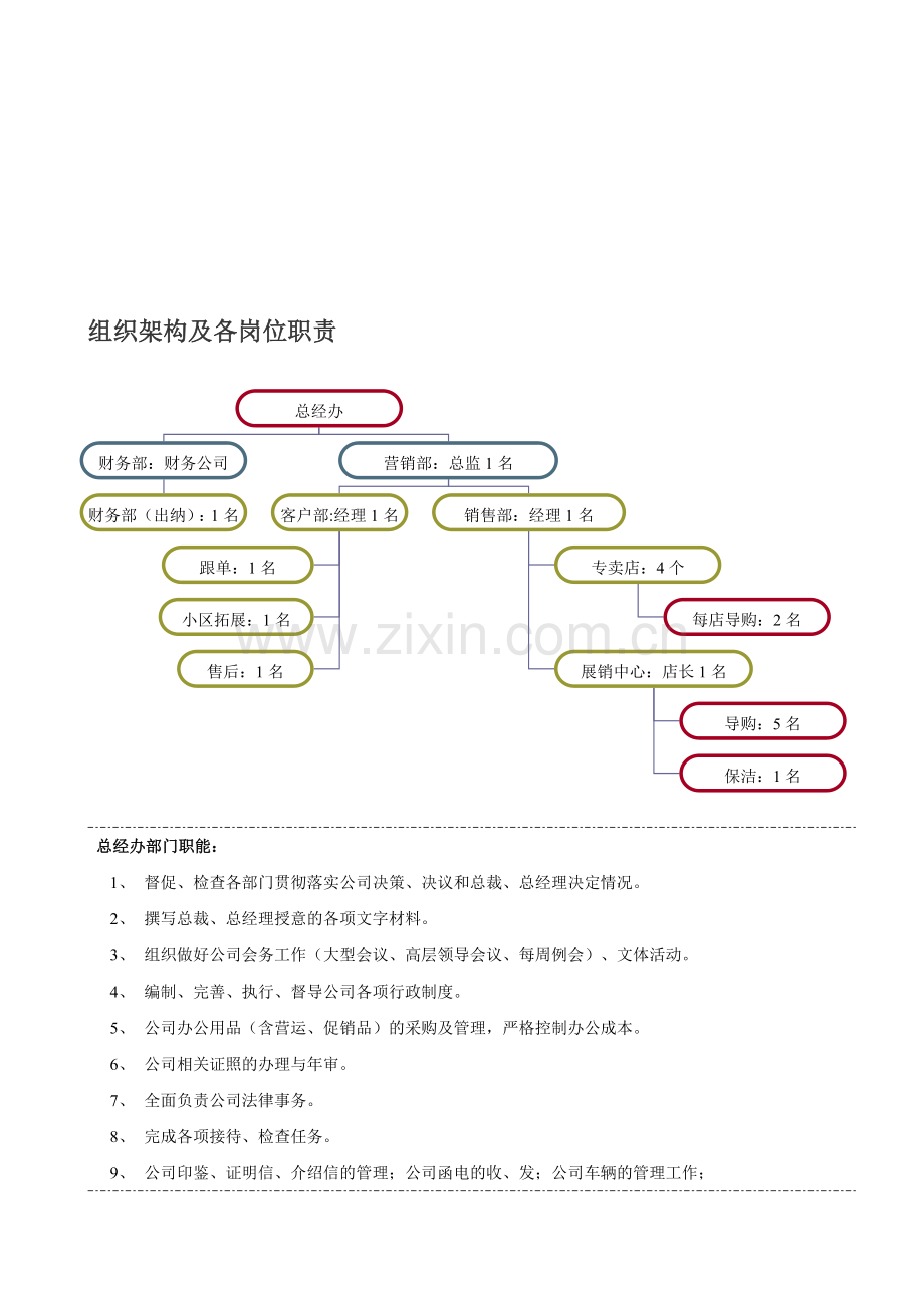 组织架构及各岗位职责8.18.doc_第1页