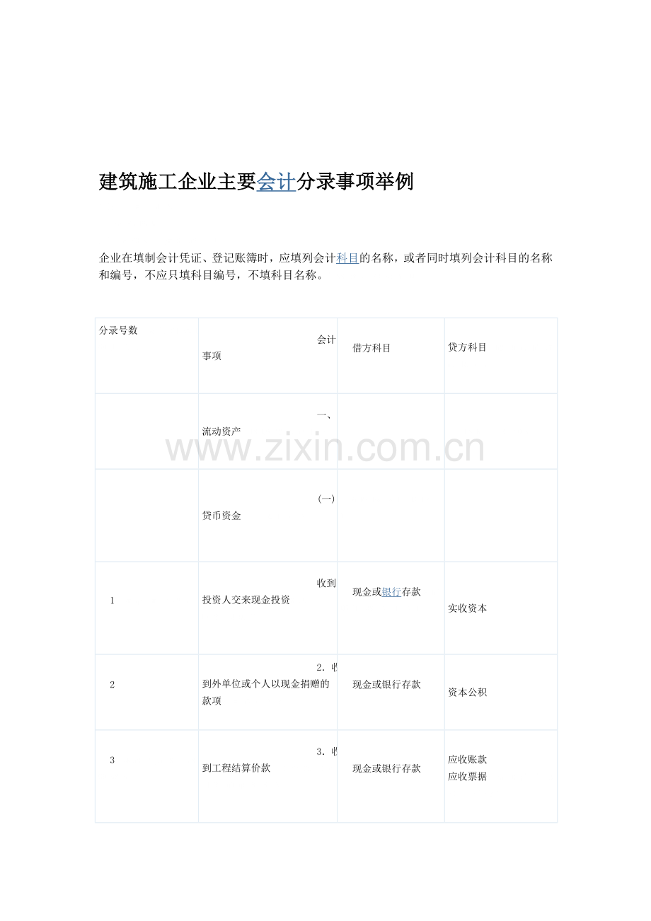 建筑施工企业主要会计分录事项举例.doc_第1页