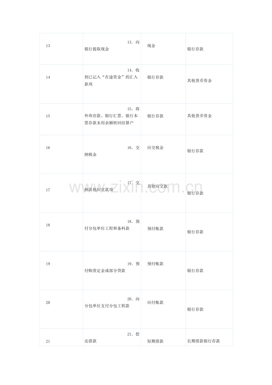 建筑施工企业主要会计分录事项举例.doc_第3页