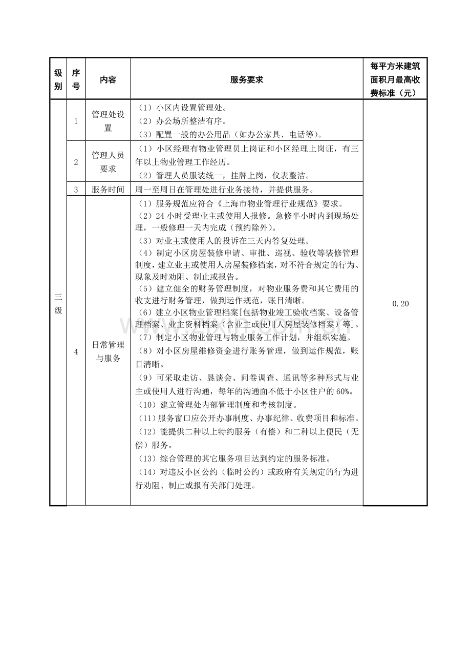 一、综合管理服务标准与收费标准表格.doc_第3页