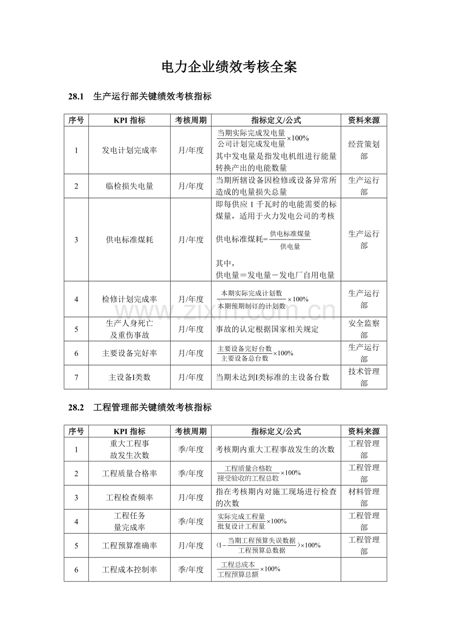 电力企业绩效考核全案.doc_第1页