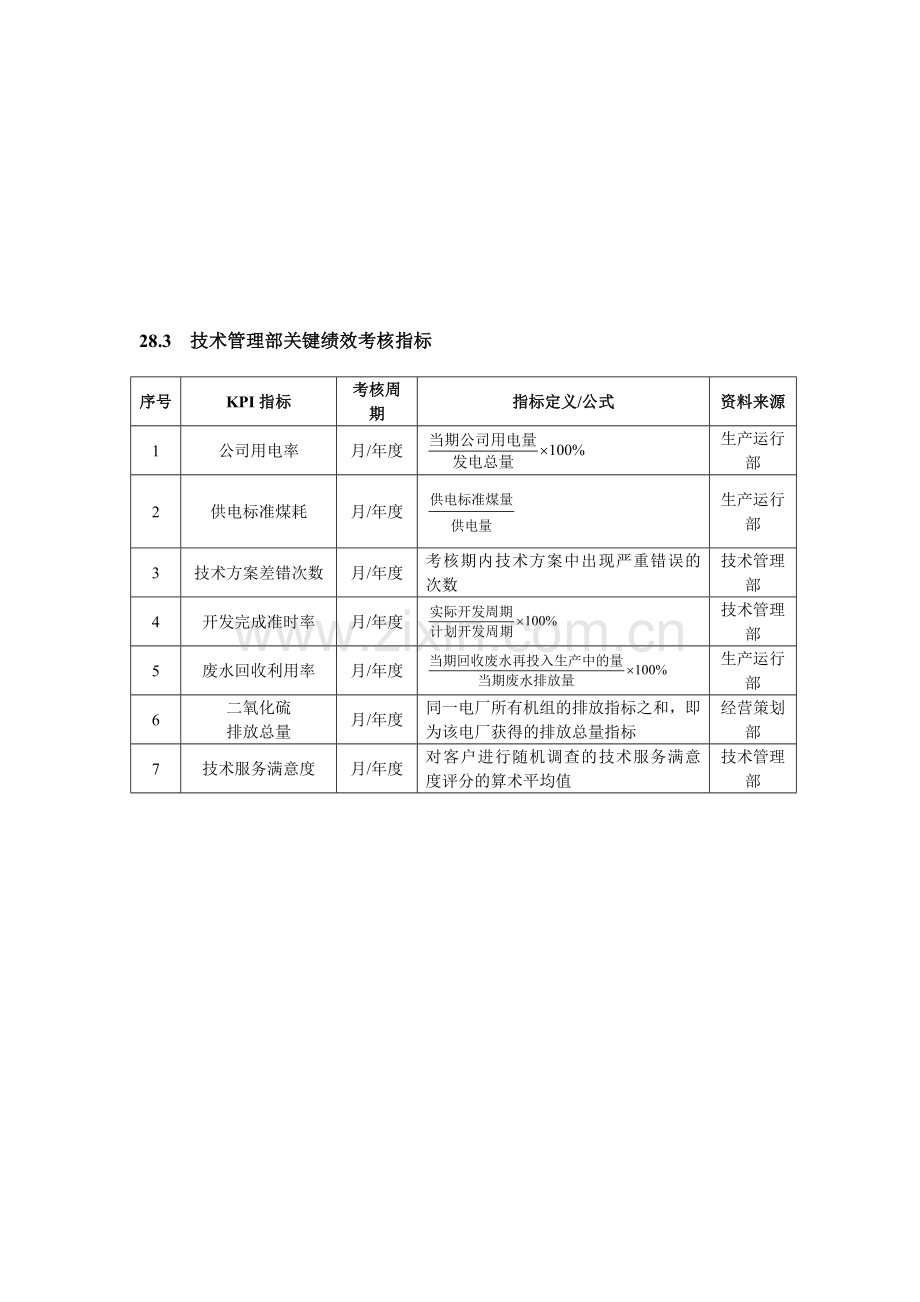 电力企业绩效考核全案.doc_第2页