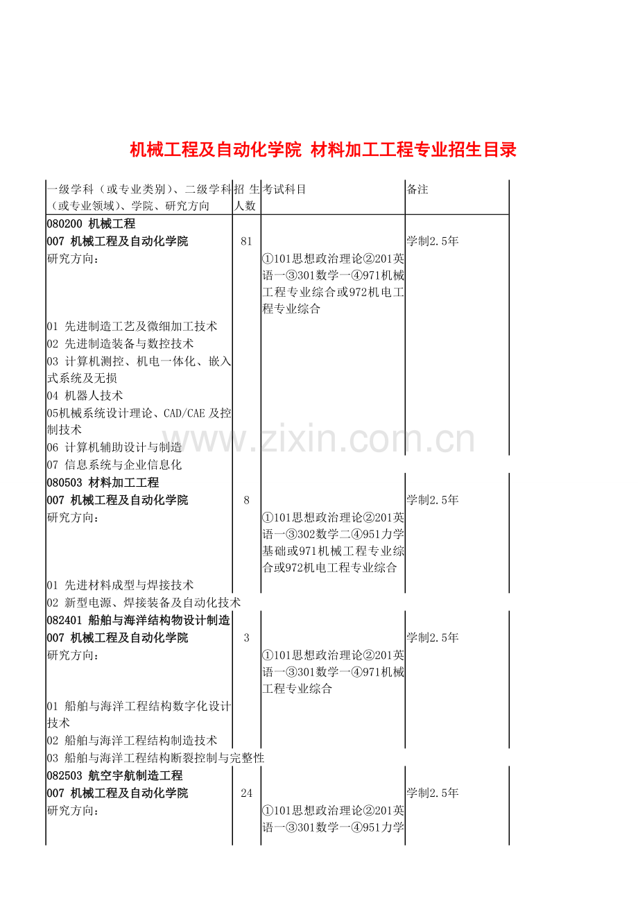 北京航空航天大学材料加工工程考研-招生人数-参考书-报录比-复试分数线-考研真题-考研经验-招生简章本.doc_第2页