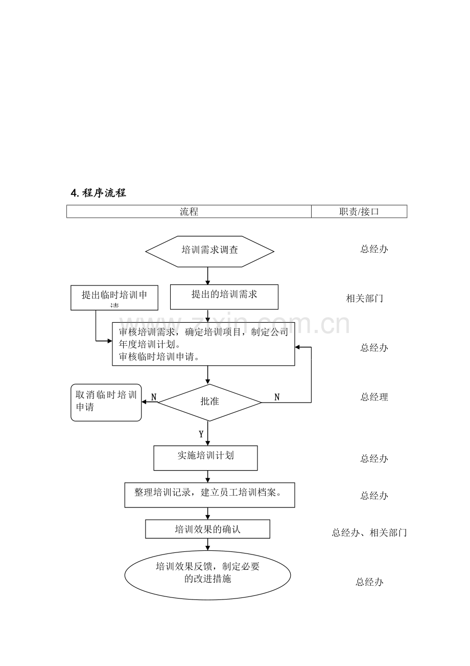 6[1].0-01P员工培训管理控制程序(邓).doc_第2页