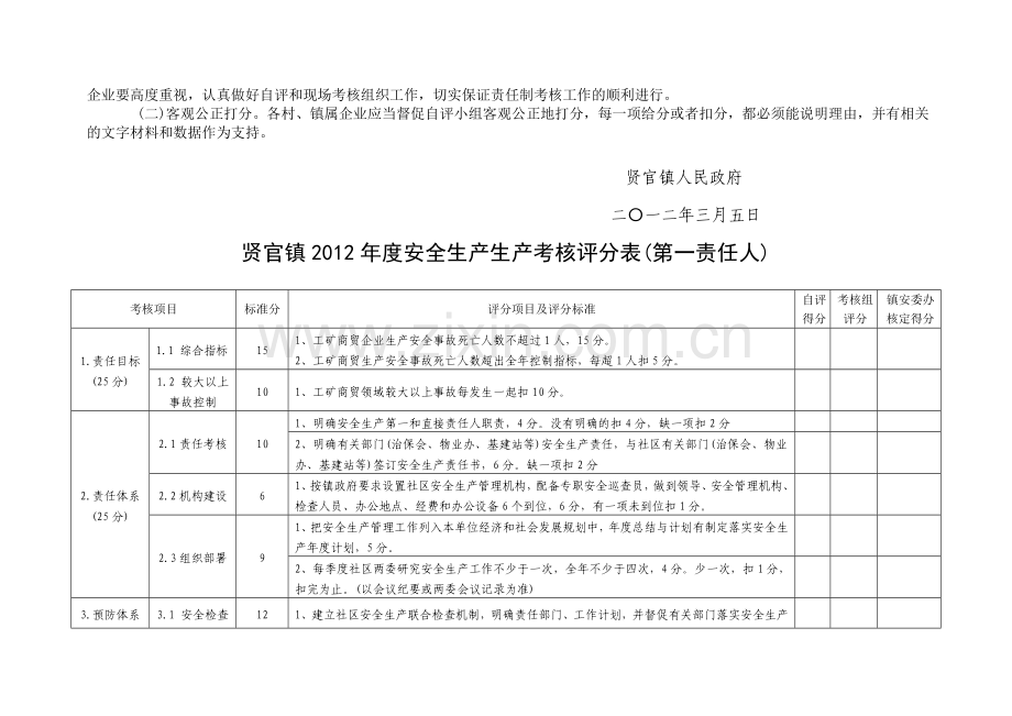 2012安全生产考核办法.doc_第2页