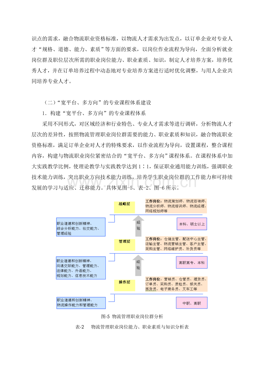 物流管理专业人才培养模式改革方案.doc_第3页