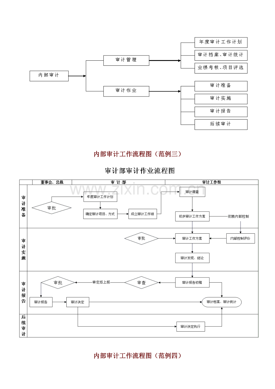 内部审计工作流程图(范例一).doc_第3页