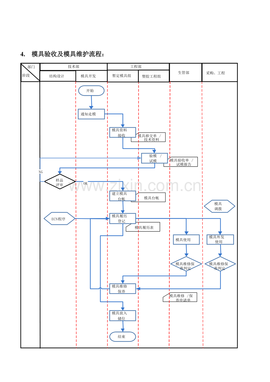 工程组注塑模具导入流程.doc_第3页