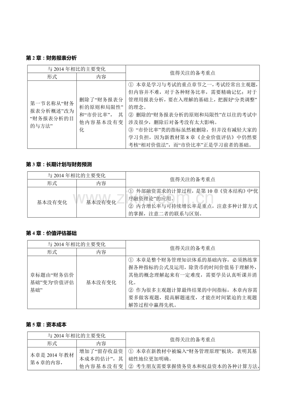 2015年CPA考试大纲详解与备考指导---财务成本管理.doc_第2页