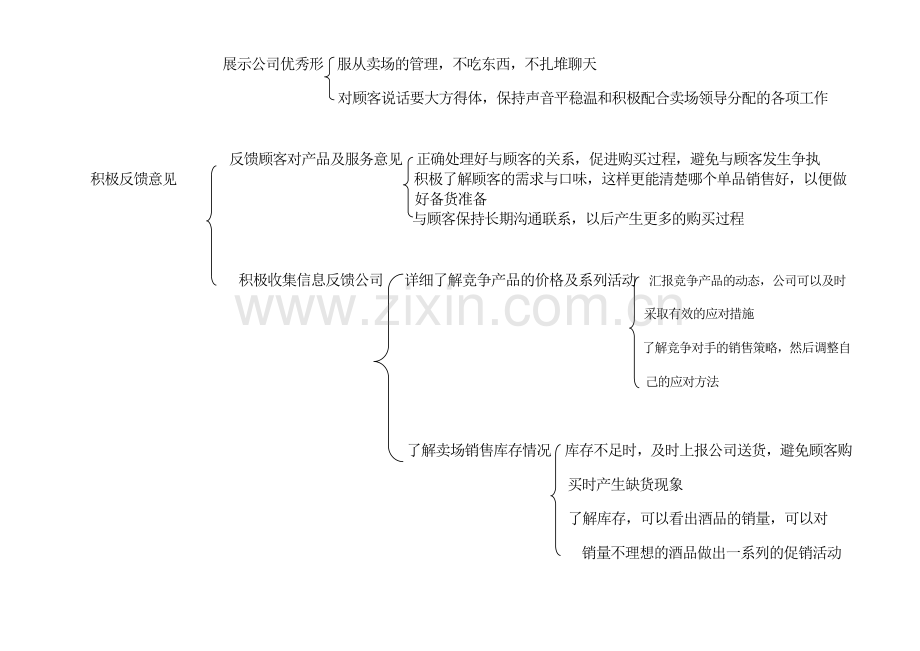 促销员员工职责范围及工作事项表格.doc_第2页