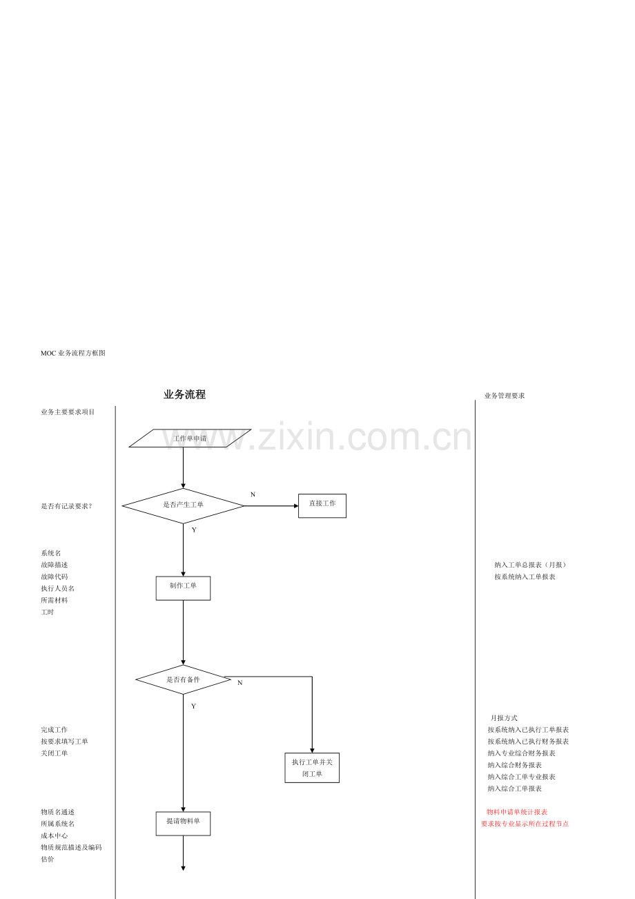 MOC小项目ERP实施流程方框图.doc_第1页