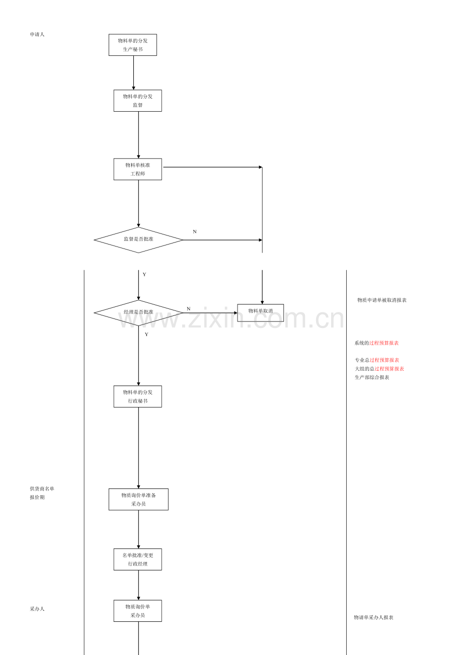 MOC小项目ERP实施流程方框图.doc_第2页