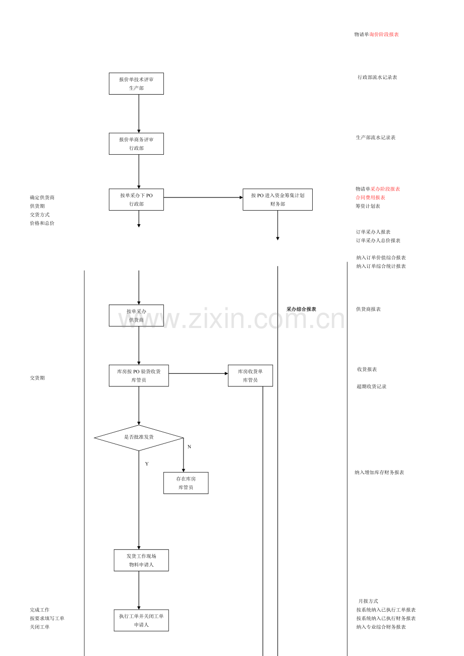 MOC小项目ERP实施流程方框图.doc_第3页