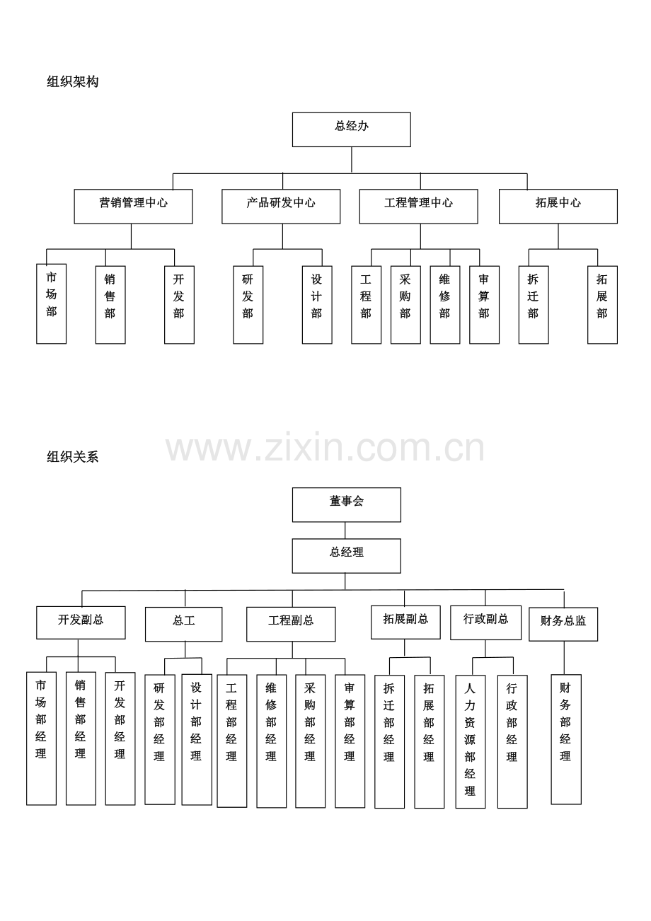 新-组织架构及岗位职责.doc_第3页