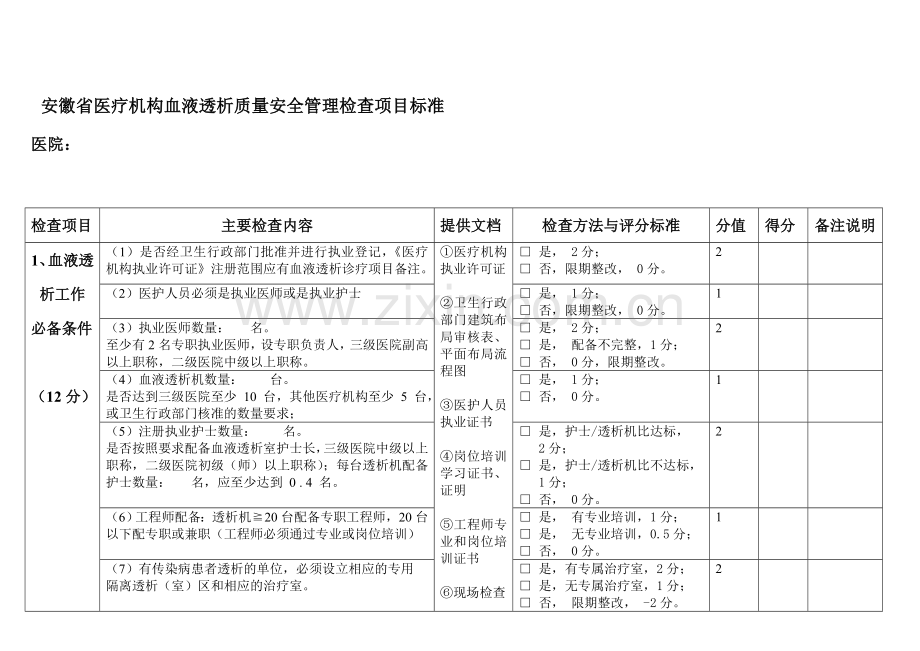 20130304-安徽省血液透析质量安全管理检查项目标准-2013.doc_第1页