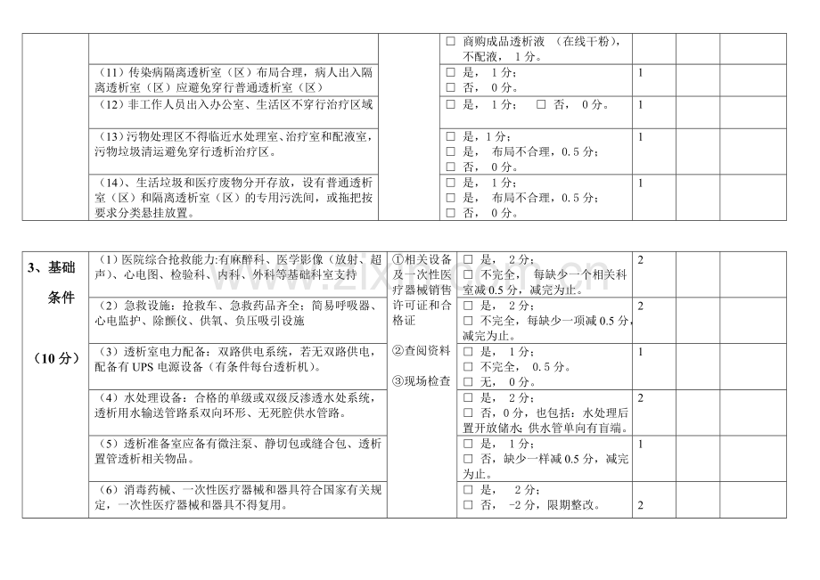 20130304-安徽省血液透析质量安全管理检查项目标准-2013.doc_第3页