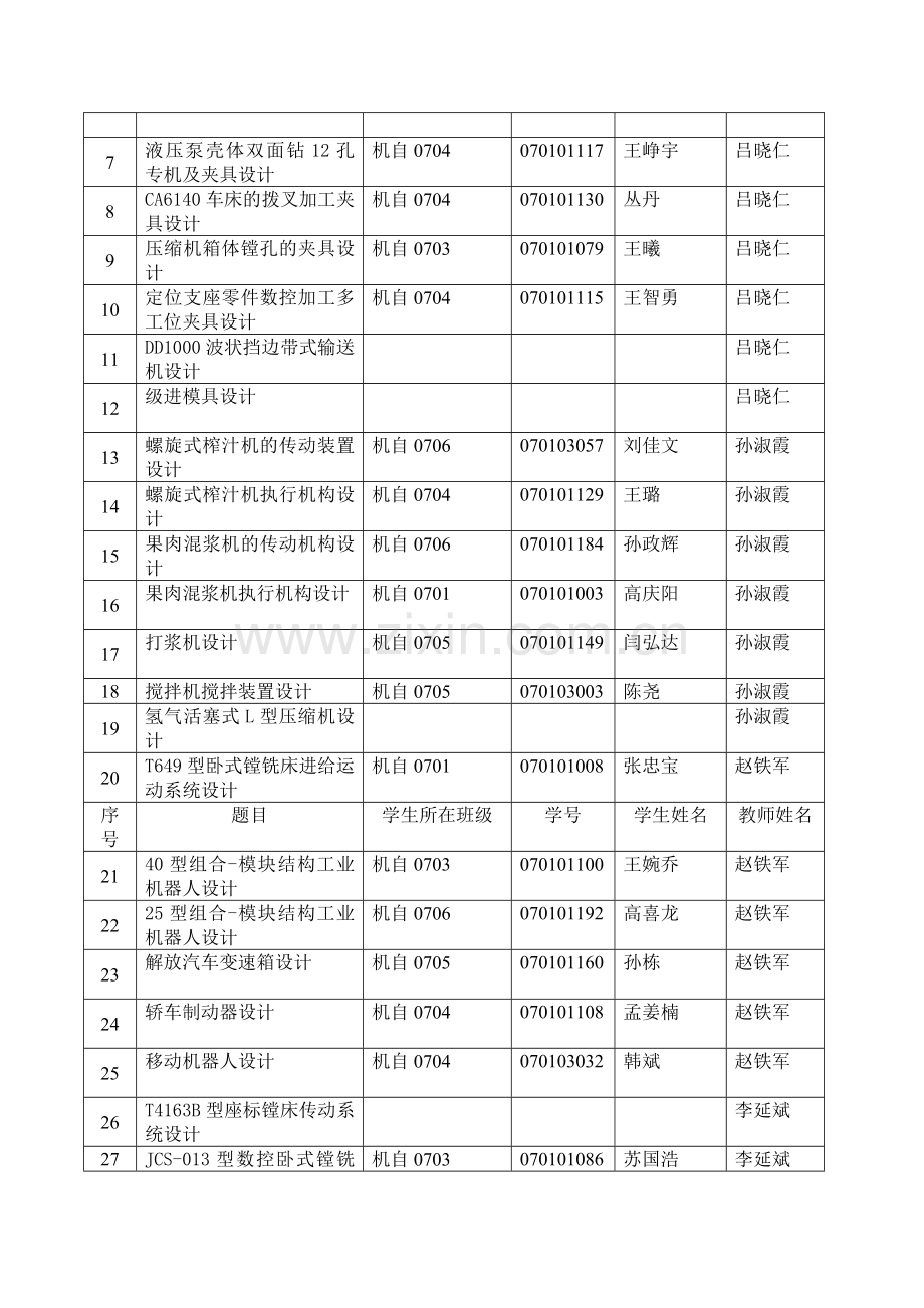 07级毕业设计题目汇总.doc_第2页