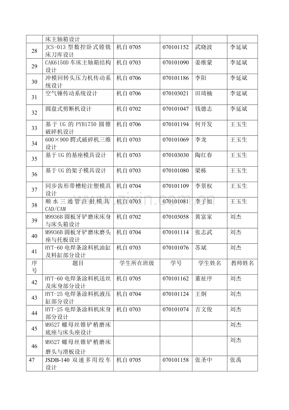 07级毕业设计题目汇总.doc_第3页