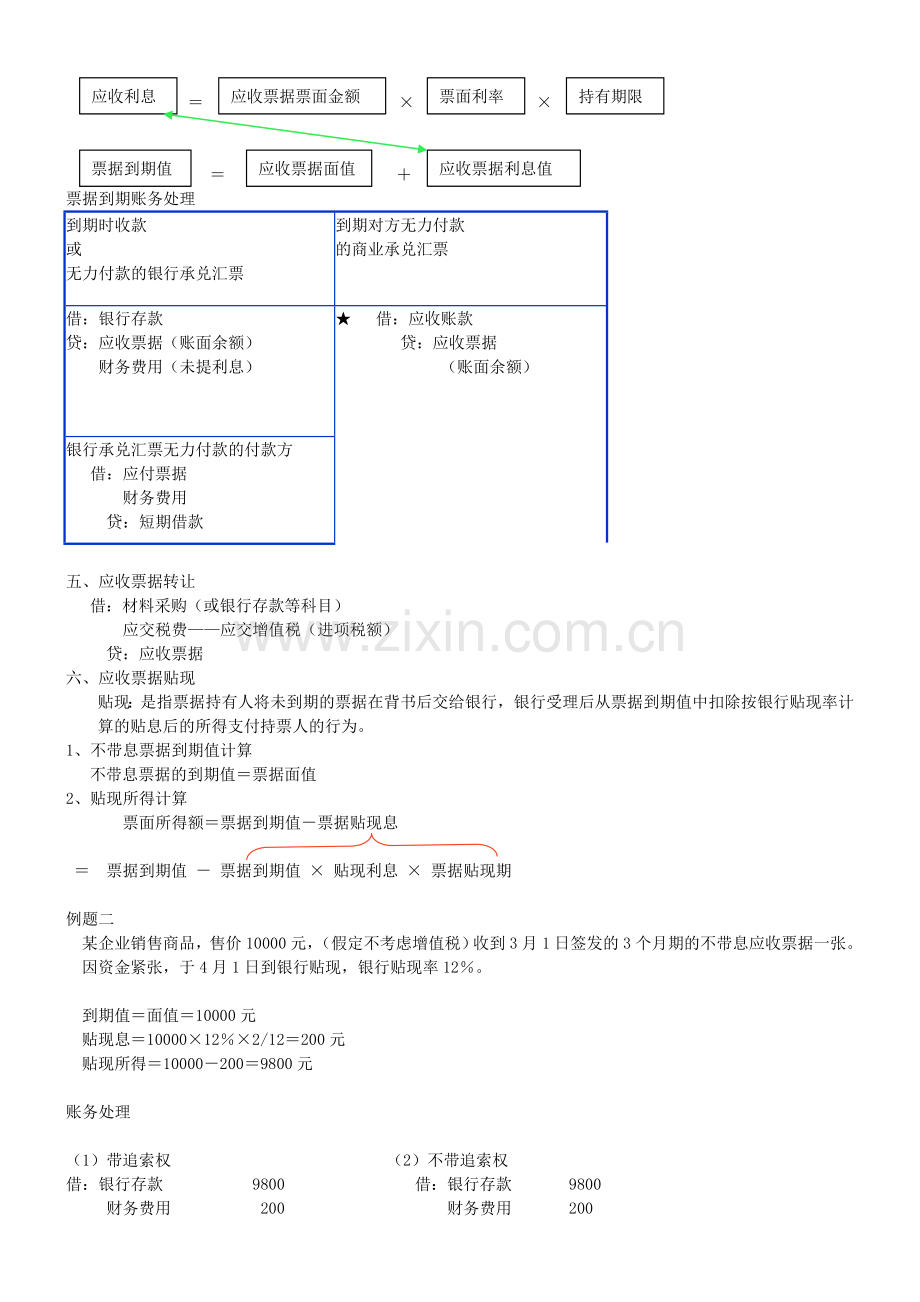 会计学-第三章-应收及应付款项.doc_第2页