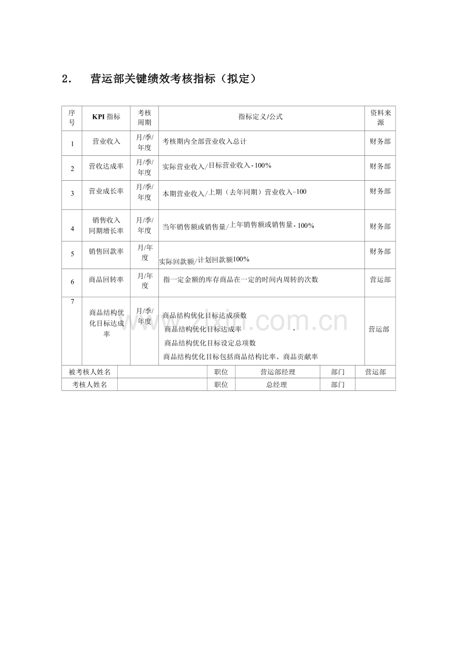 超市绩效考核方案.doc_第2页