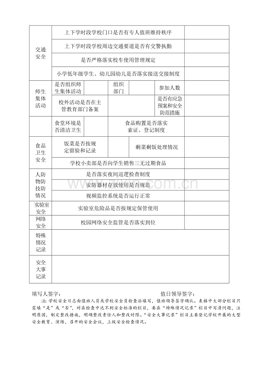 10校园安全工作台账6类表格.doc_第2页