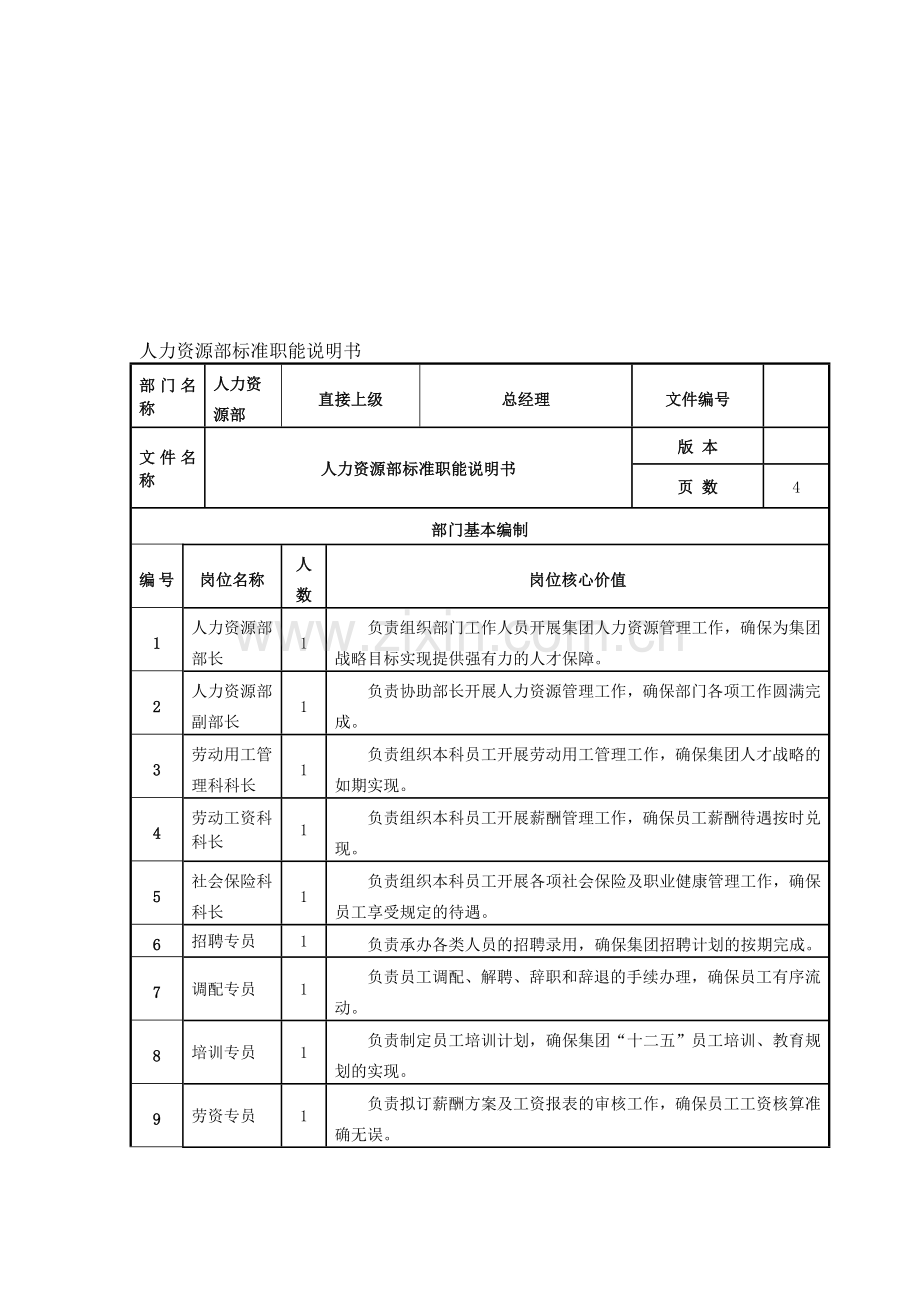 1.人力资源部职能说明书.doc_第1页