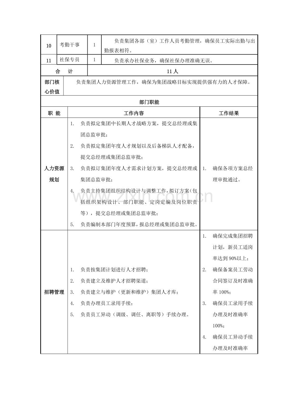 1.人力资源部职能说明书.doc_第2页