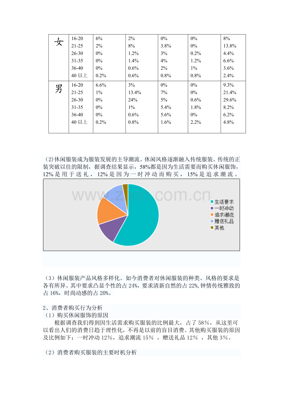 服装市场调查问卷分析报告.doc_第3页